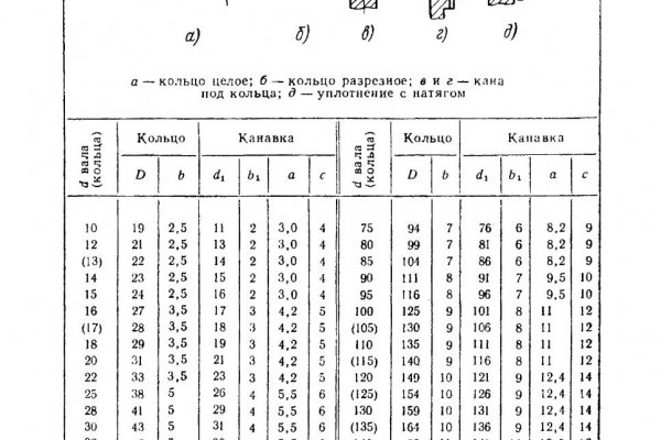 Как восстановить аккаунт кракен